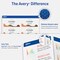 Avery Printable Shipping Labels with Sure Feed, 2" x 4" Customizable Stickers, Matte Clear, 250 Blank Mailing Labels, Great for Mailing, Shipping, and More (8663)